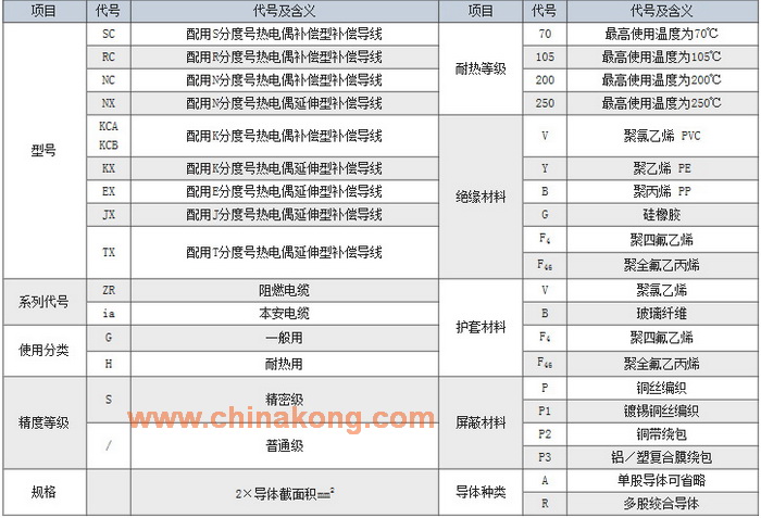 热电偶用补偿导线延伸型与补偿型电缆的区别