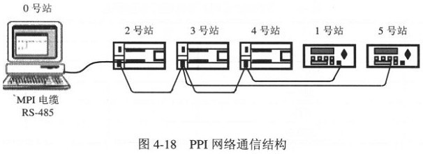 西门子S7-200