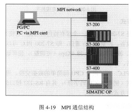 西门子S7-200