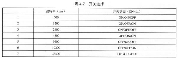 西门子S7-200