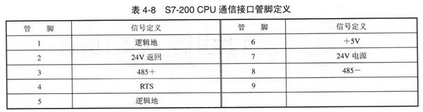 西门子S7-200