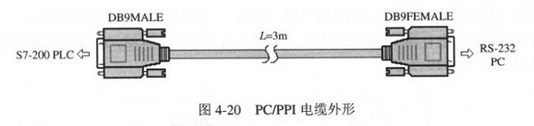 西门子S7-200