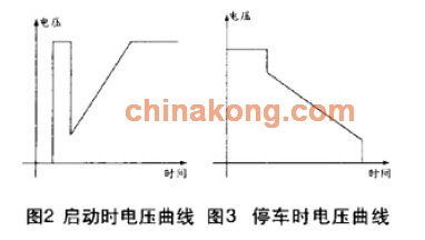 软启动器主电路图