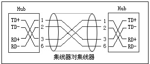 SIMOTION