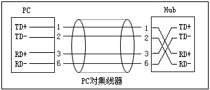 SIMOTION