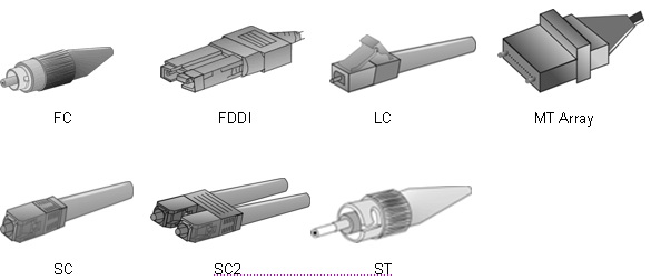 SIMOTION