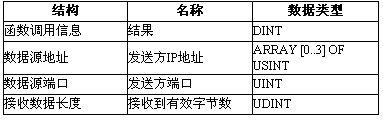 SIMOTION