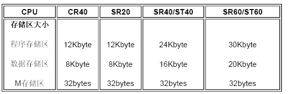 S7-200