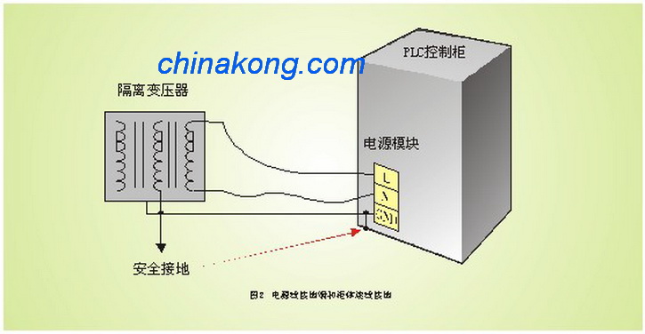 PLC系统的接地注意事项