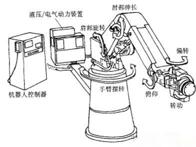 chinakong.com中国工控网