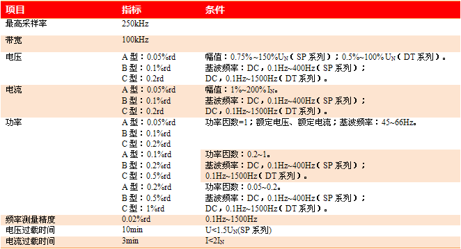 勇敢的心--国产功率分析仪抗衡进口功率分析仪