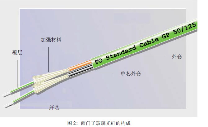 光纤结构