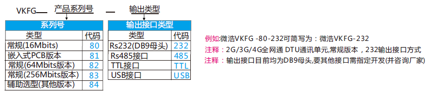 工业级4G