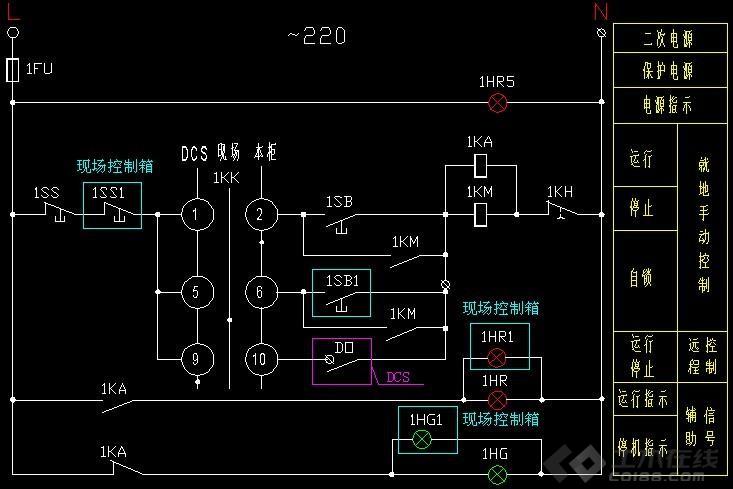 DCS系统I/O点统计、系统组态流程和方法