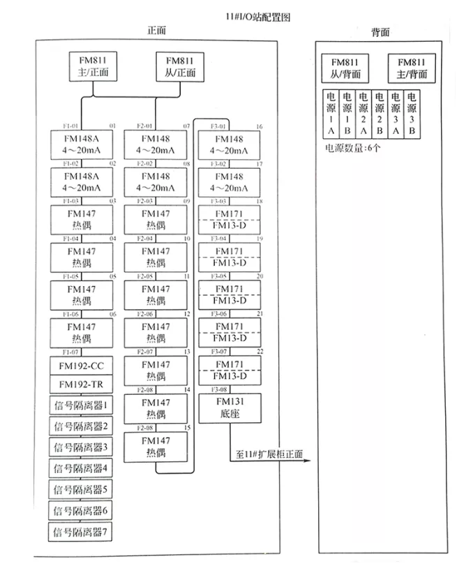 DCS系统I/O点统计、系统组态流程和方法