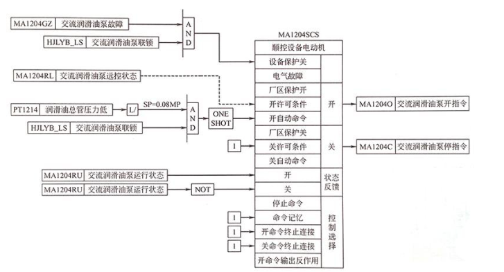 DCS系统I/O点统计、系统组态流程和方法