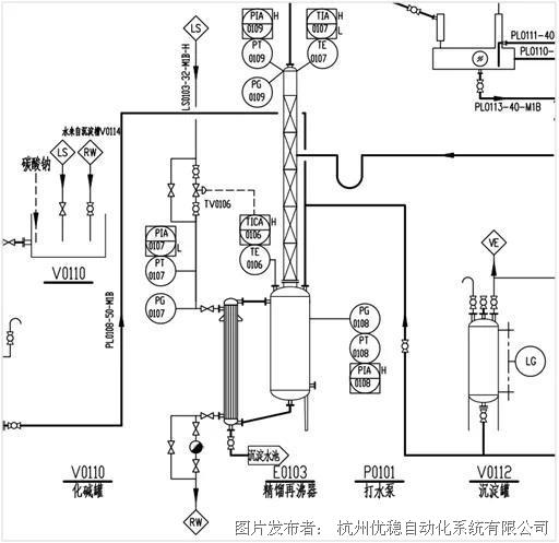 值得收藏:DCS系统I/O测点统计大全