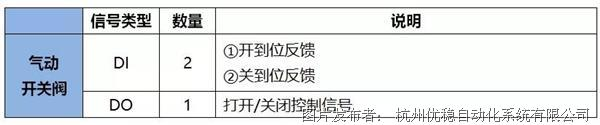 值得收藏:DCS系统I/O测点统计大全