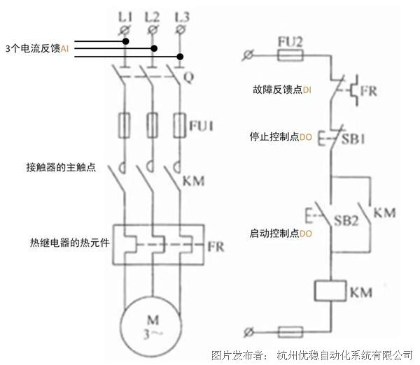 值得收藏:DCS系统I/O测点统计大全