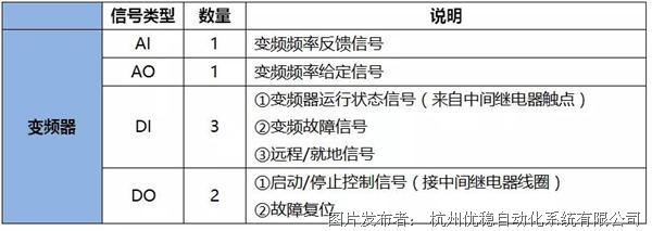 值得收藏:DCS系统I/O测点统计大全