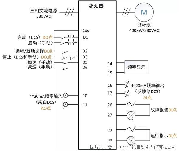 值得收藏:DCS系统I/O测点统计大全